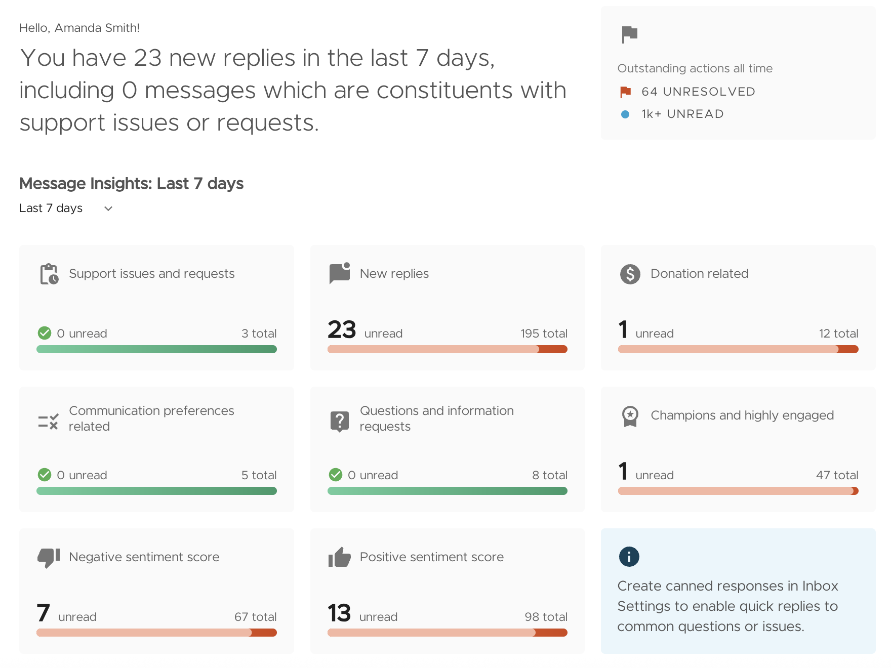 Inbox: dashboard review progress visualized